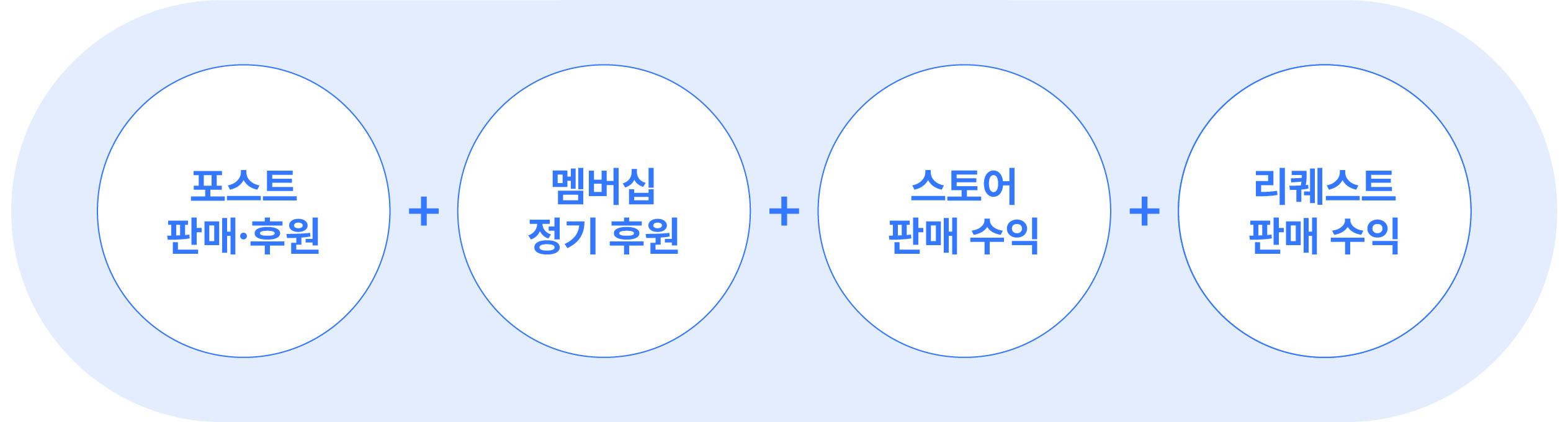 1-수익 (수정).png